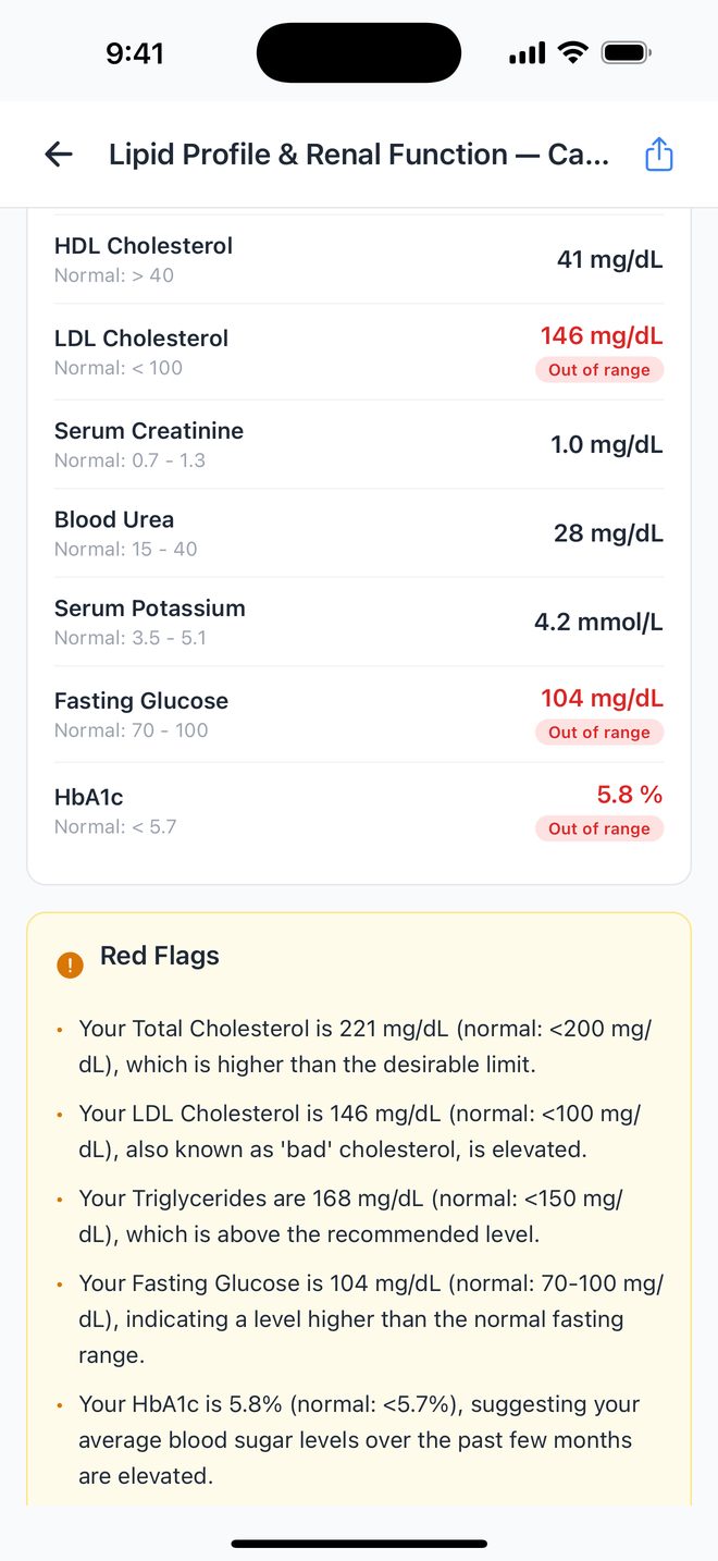 A lab report in KinHealth, with cholesterol and blood sugar marked as out of range
